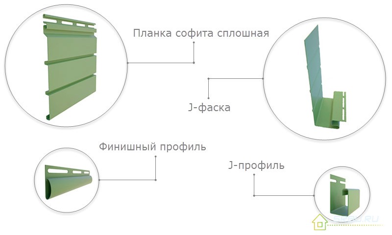 Элементы софитов для крыши фото