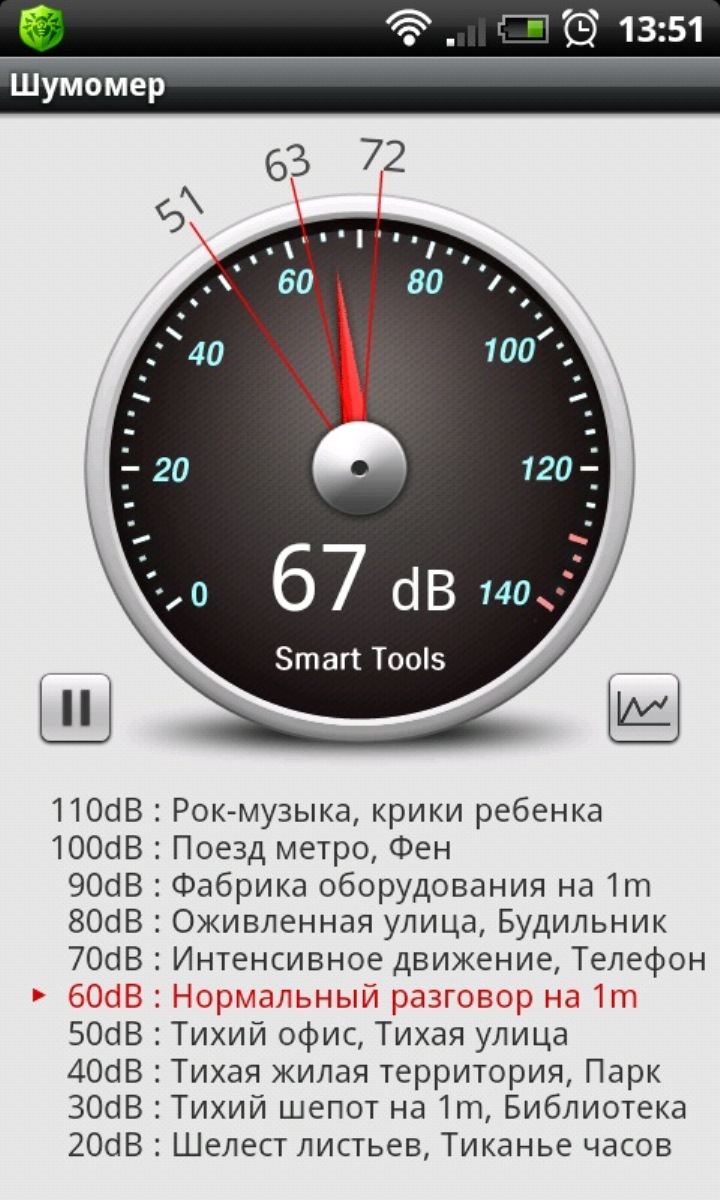 Приложение-шумомер Smart Tools 