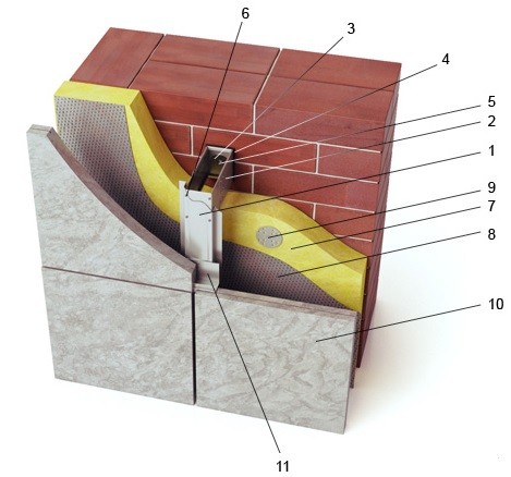 Схема вентилируемого фасада из натурального камня