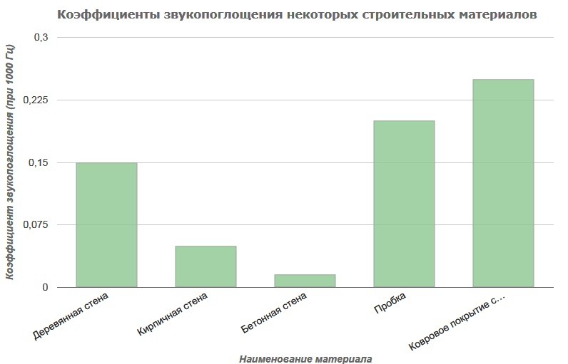 тестирование керамического кирпича