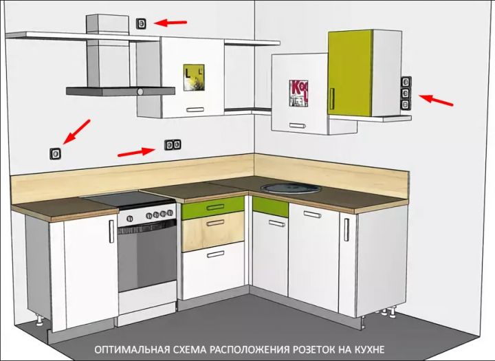 Проект расположения розеток на кухне