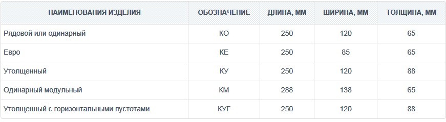 теплопроводность керамического кирпича