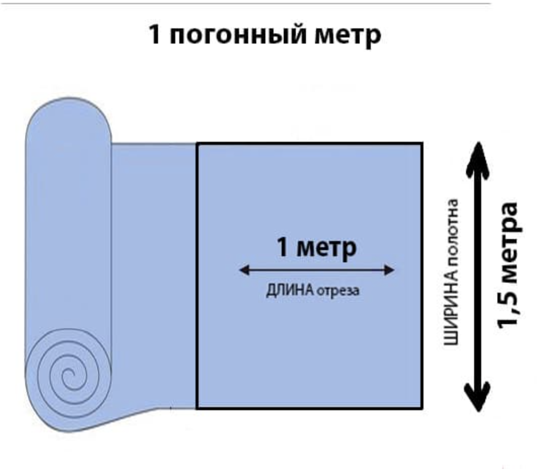 1 квадратный метр - Как квадратные метры перевести в погонные и просто в метры