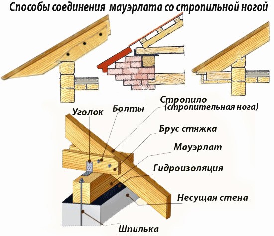 двухскатная крыша расчет