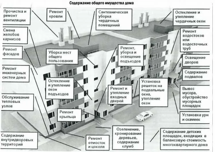 Капитальный ремонт - виды работ