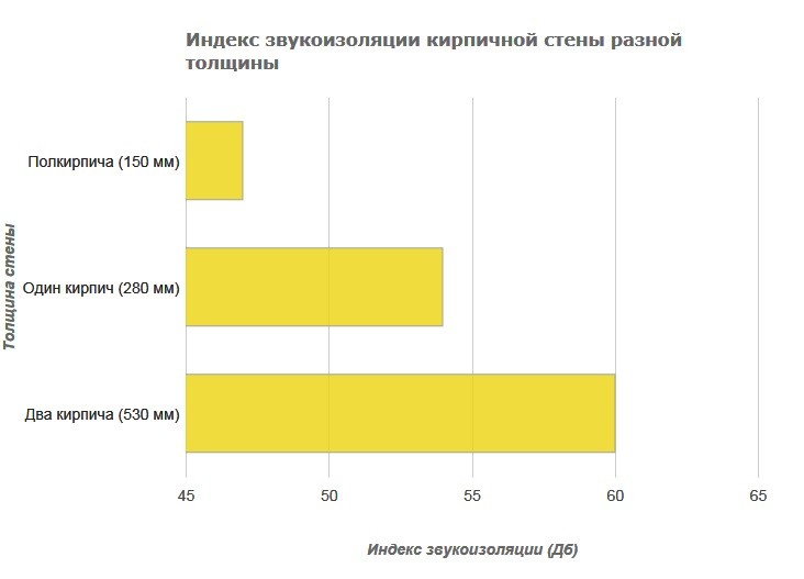 Стены из керамического кирпича