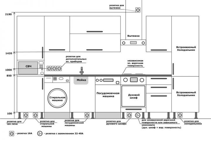 Схема расположения розеток на кухне