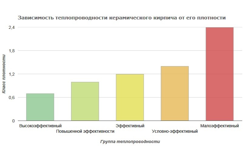 Характеристики Пустотелого кирпича