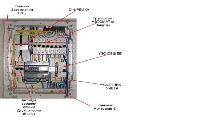 электрощиток в новостройке