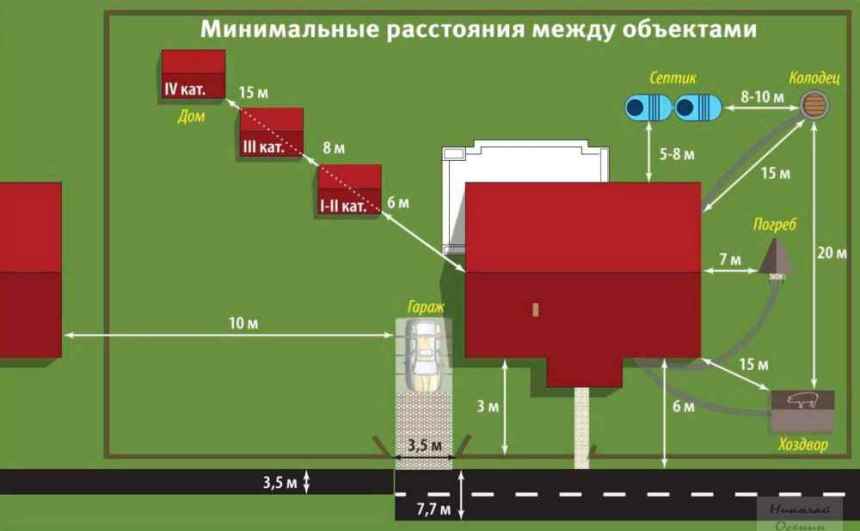 СНиП при строительстве