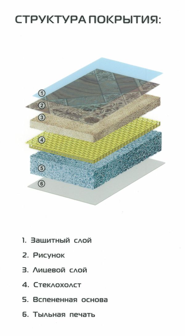 Линолеум На вспененной основе фото