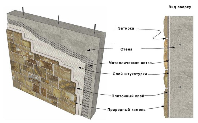 Облицовка фасада гранитом