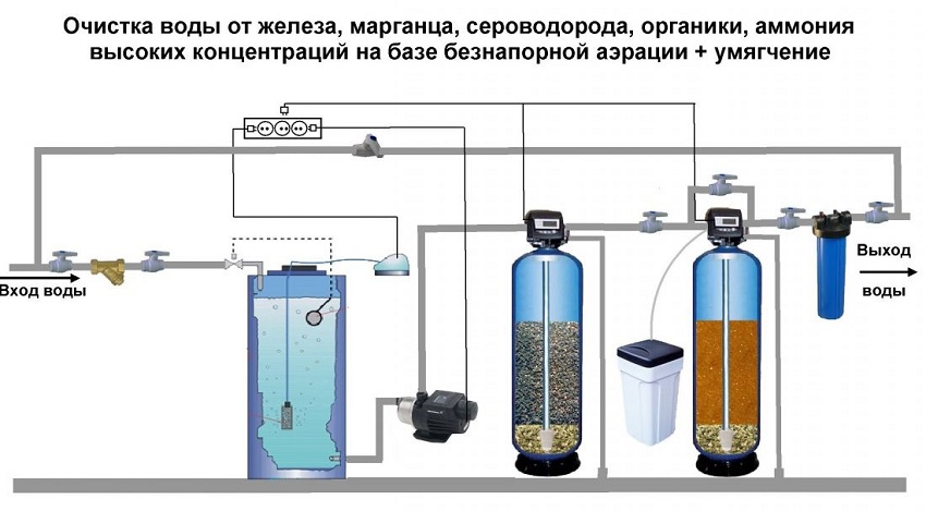 Как проводится очистка воды от марганца и чем опасна его повышенная концентрация