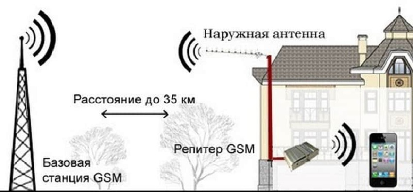 Телефонная вышка на крыше многоэтажного дома (фото 6)