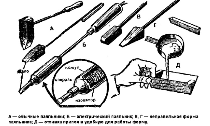 Как выбрать паяльник для пайки