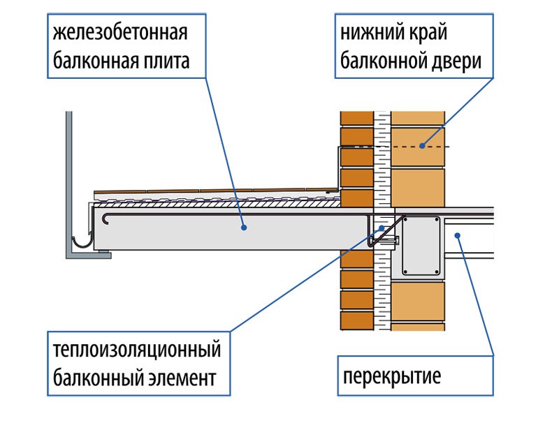 Балконные элементы утепляют балкон