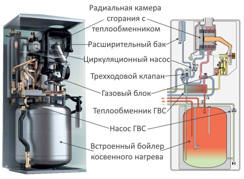 Одноконтурный котел с бойлером