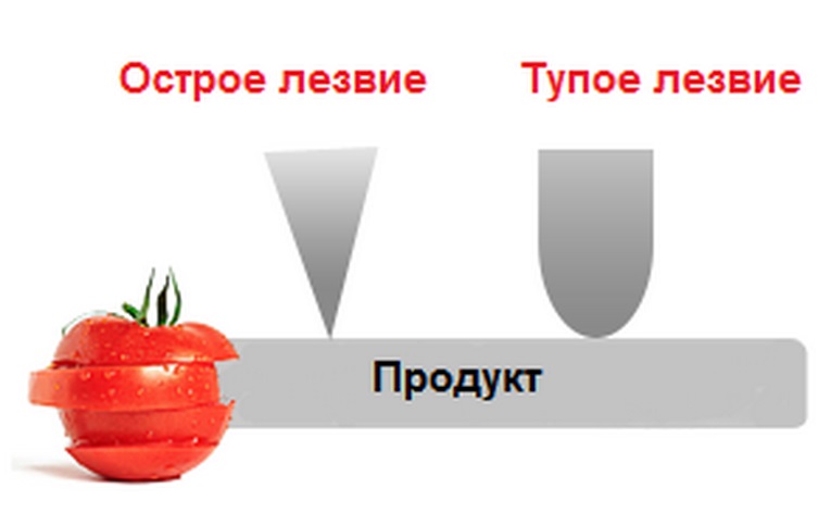 Точить ножи, как тупится нож