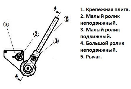 Трубогиб профильной трубы