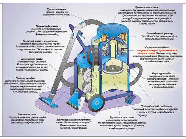 Схема строительного пылесоса