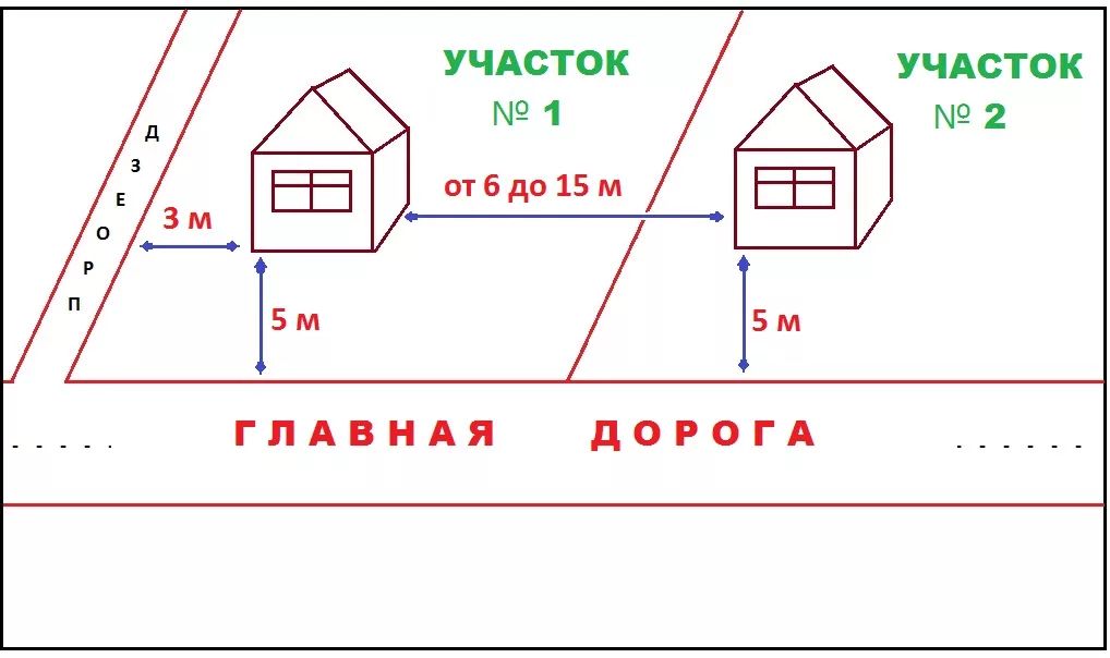 Красная линия на плане