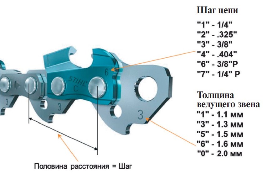 Цепь для бензопилы, шаг