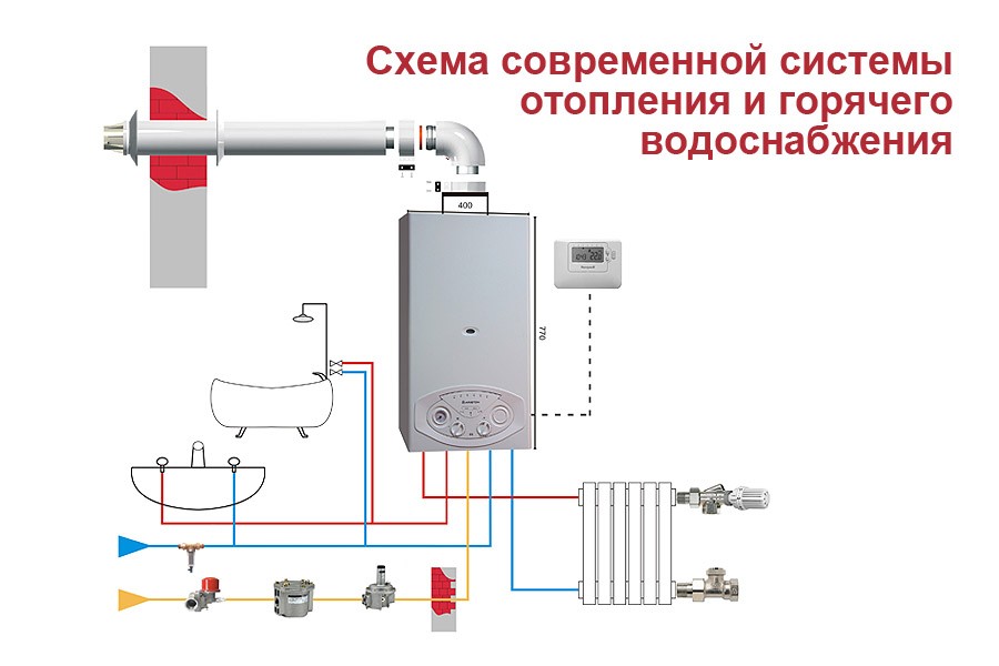 Двухконтурный котел