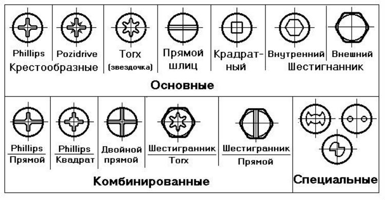 биты для шуруповерта 