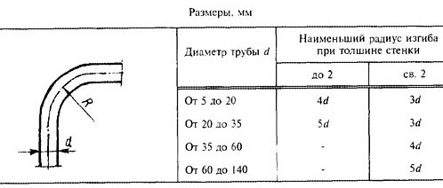 Расчет изгиба трубы трубогибом