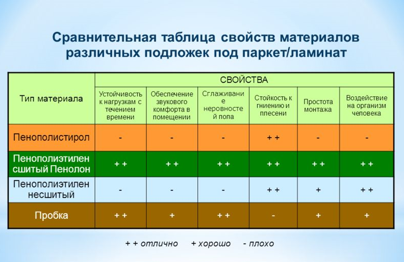 Свойства подложек