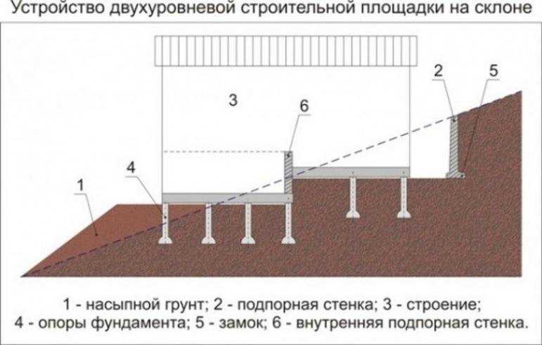 Преимущества монолитного фундамента