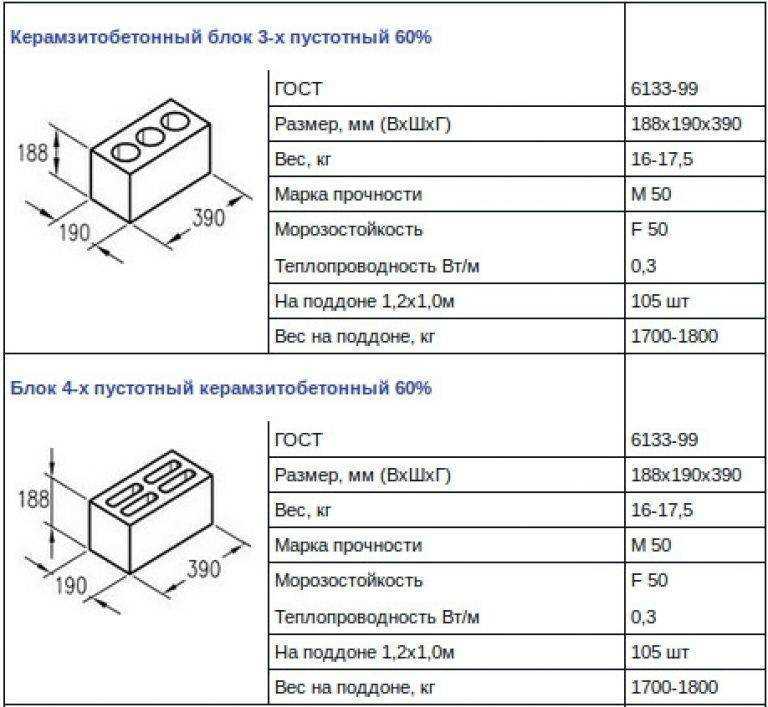 7. Бутобетонные блоки