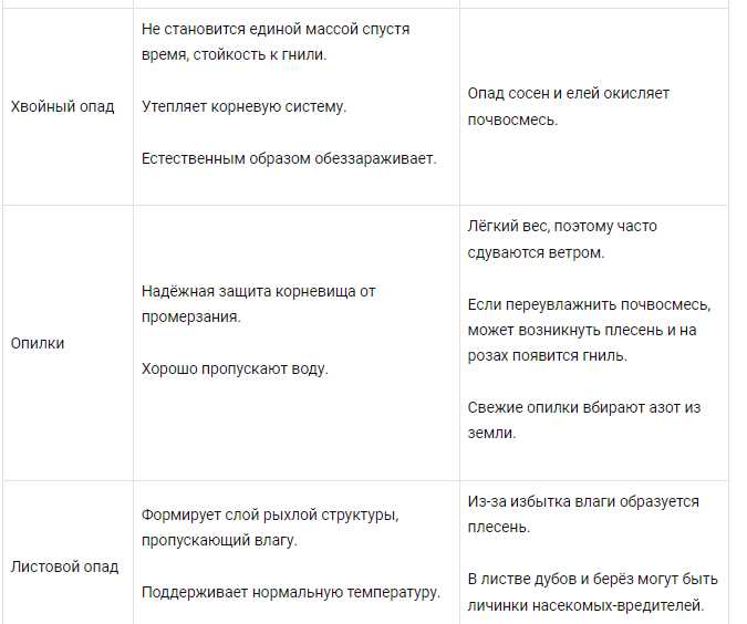 Подготовка почвы