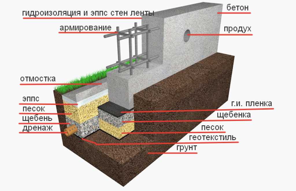 5. Окончательный контроль