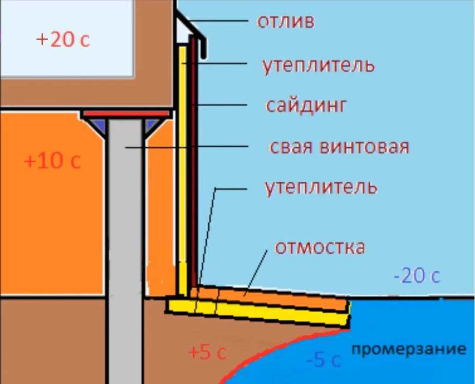 Выбор материалов для внутренней теплозащиты