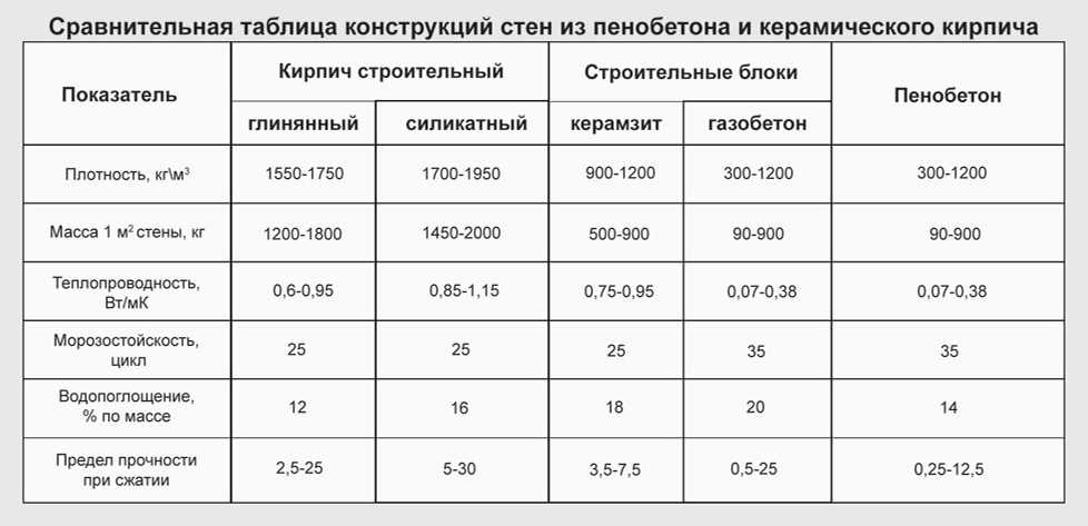 Сжатие и прочность при изгибе