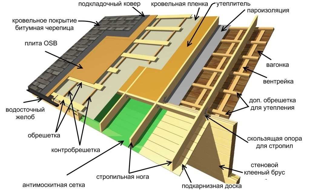 Шаг 3: Использование двухслойного подкладочного материала