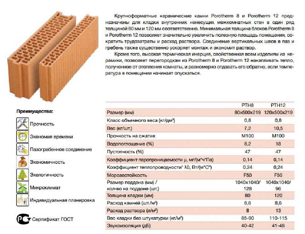 Выводы и рекомендации при выборе поризованного керамического блока