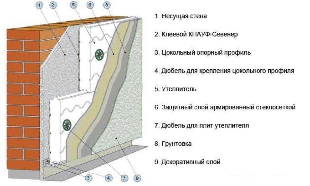 Преимущества штукатурки