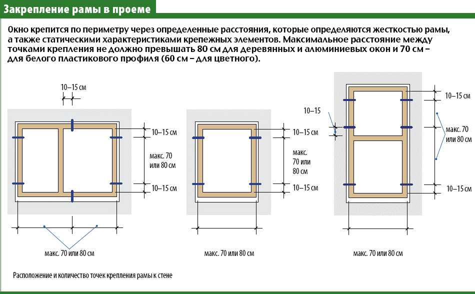 Необходимые материалы: