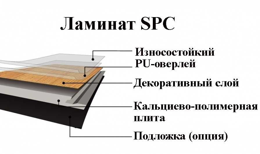 Легкость укладки и устранение дефектов