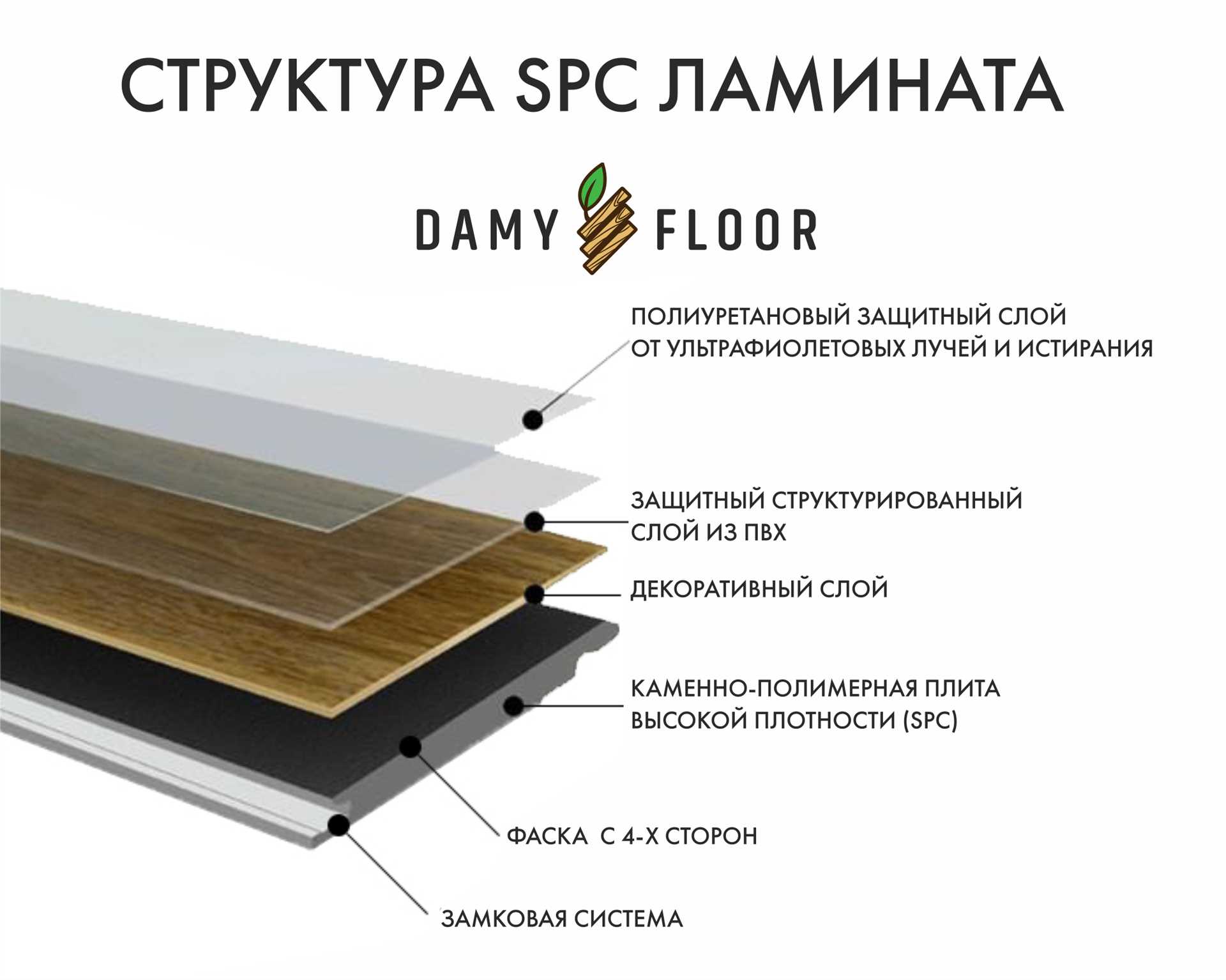 Минусы каменного кварц винилового SPC ламината