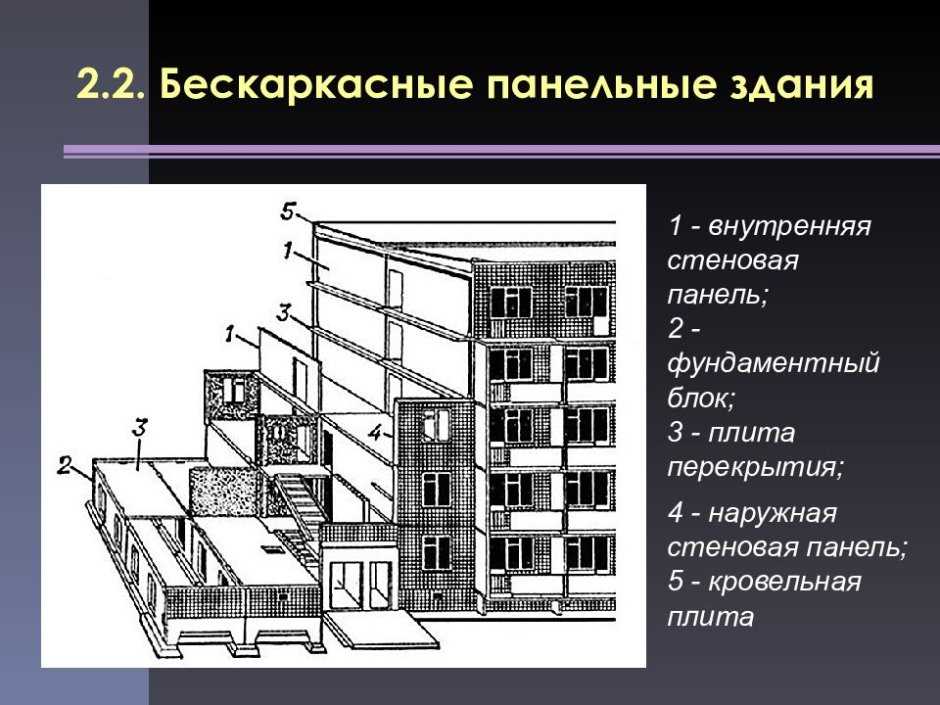 3. Изучение геологической и гидрогеологической ситуации