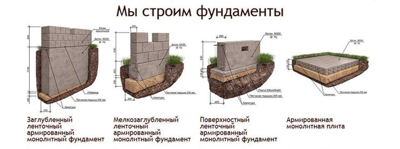 3. Усложнение прокладки коммуникаций