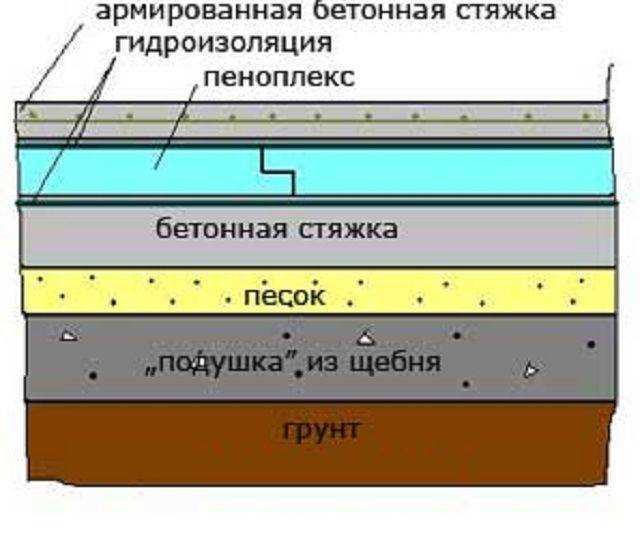 Подготовка базы для черновой стяжки пола