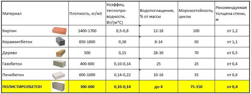 2. Соблюдение норм и стандартов