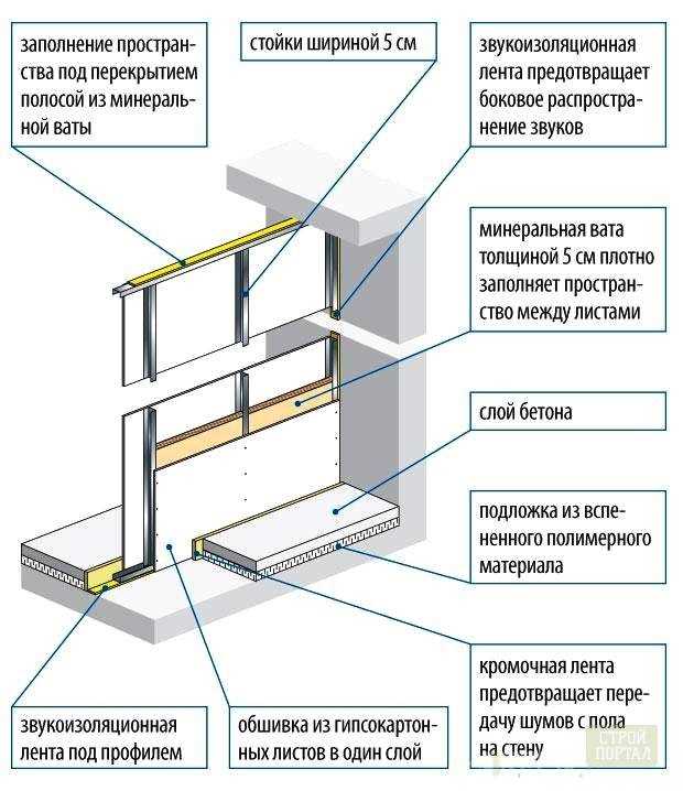 Отделка и покраска