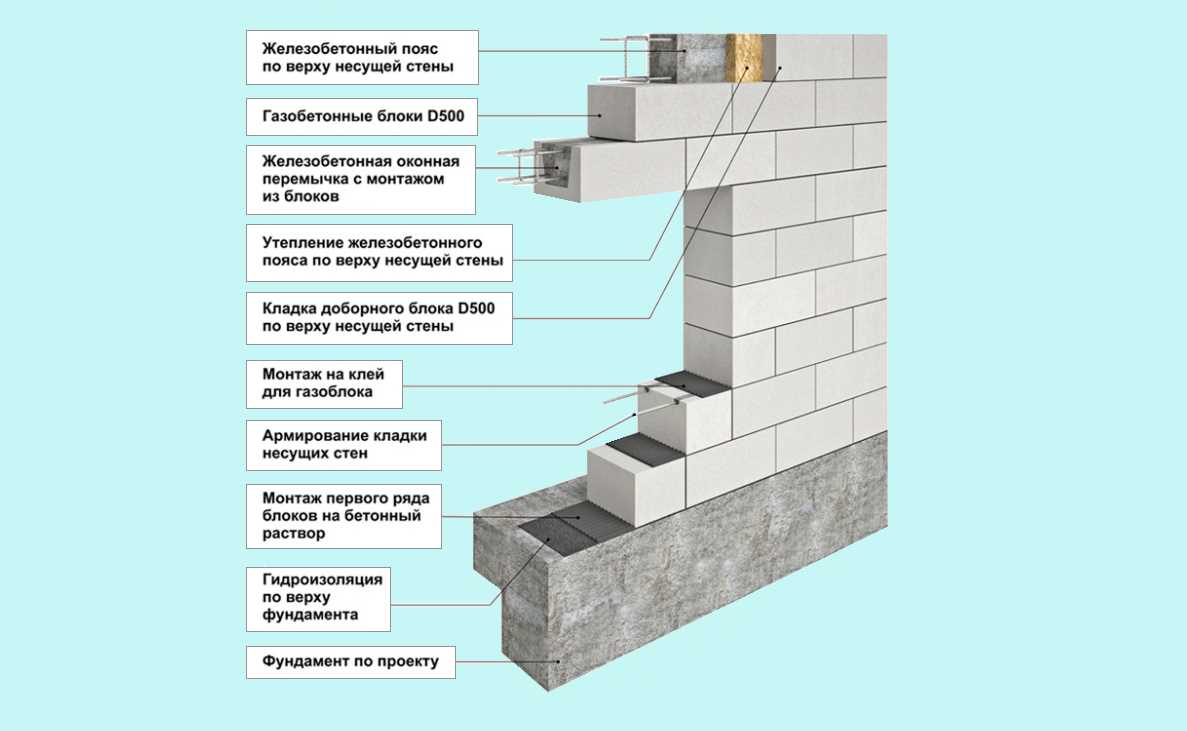 2. Скорость твердения цемента