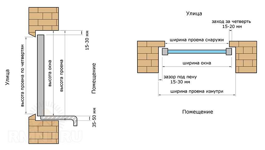 Установка первого ряда кирпичной кладки