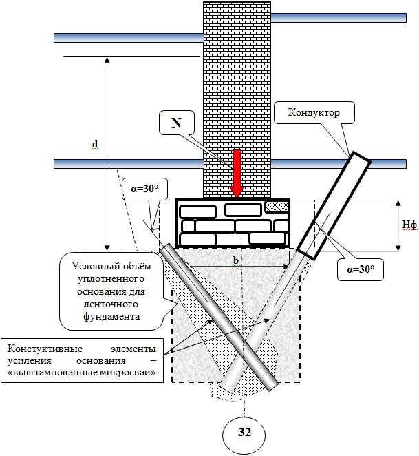 3. Усиление фундамента частного дома